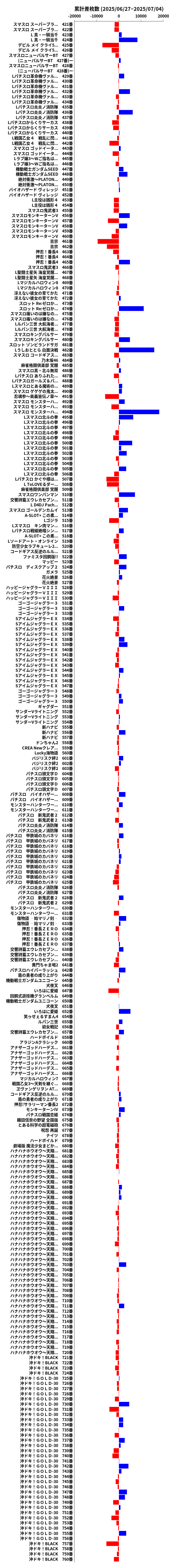 累計差枚数の画像
