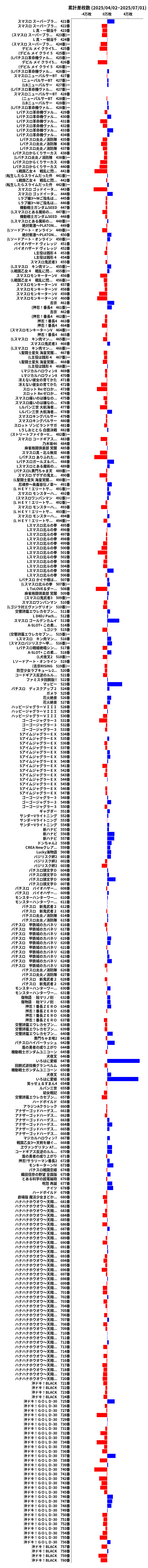 累計差枚数の画像