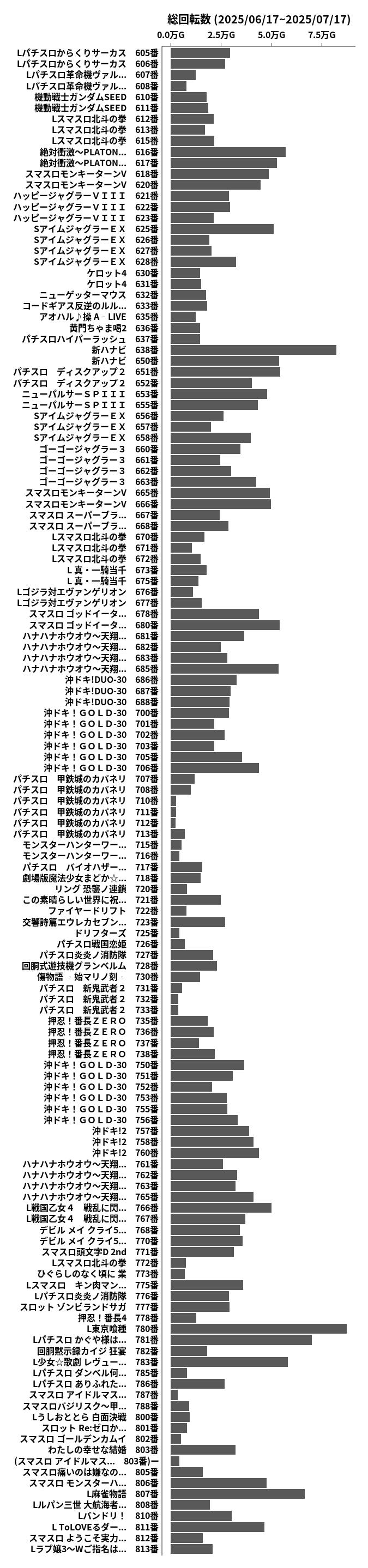 累計差枚数の画像
