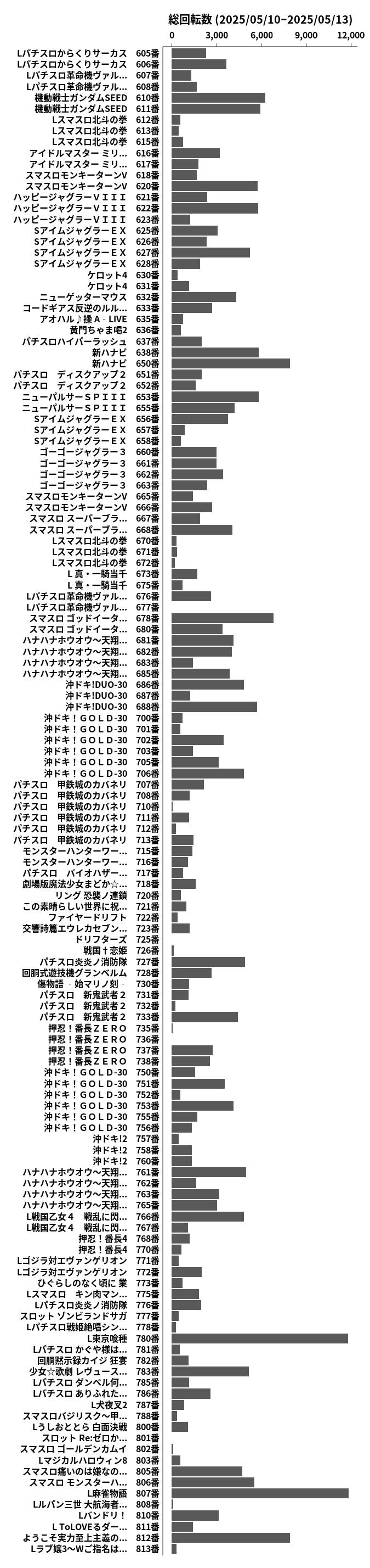 累計差枚数の画像
