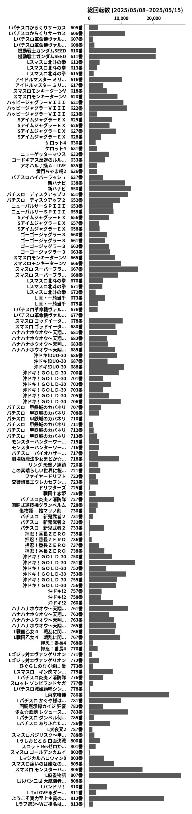 累計差枚数の画像
