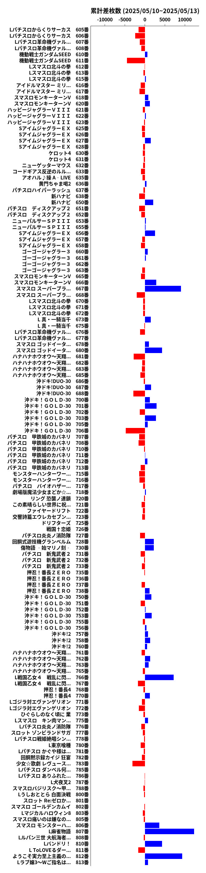 累計差枚数の画像