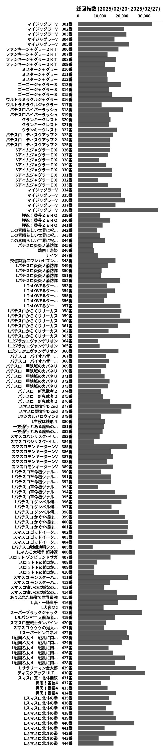 累計差枚数の画像