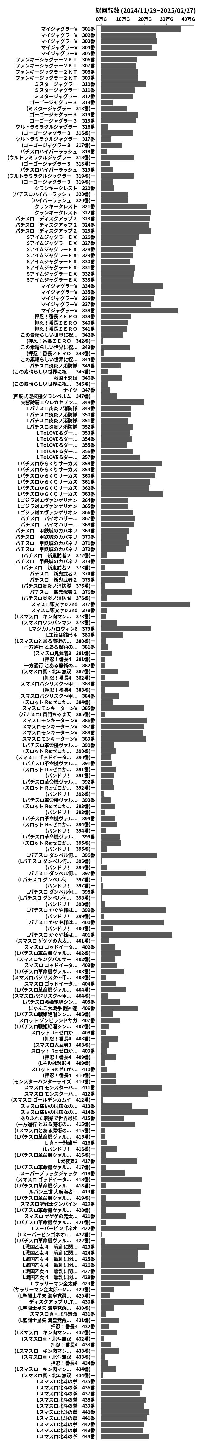 累計差枚数の画像