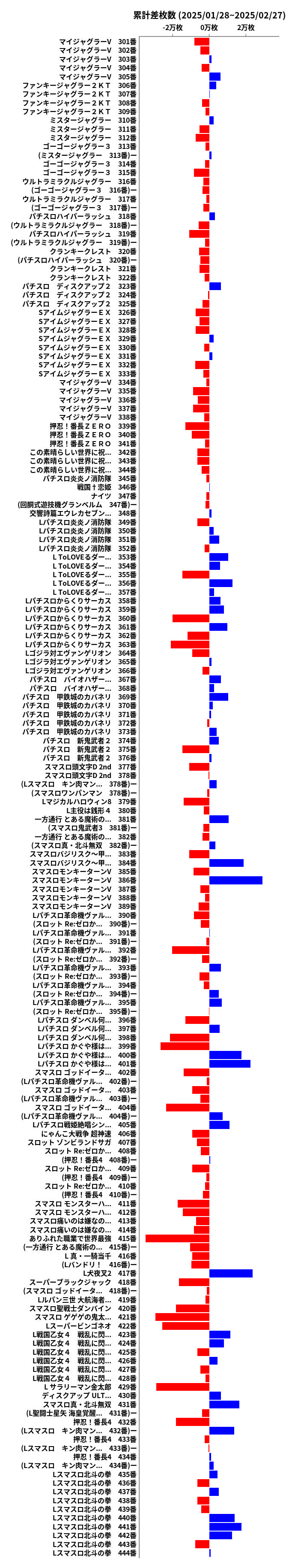 累計差枚数の画像