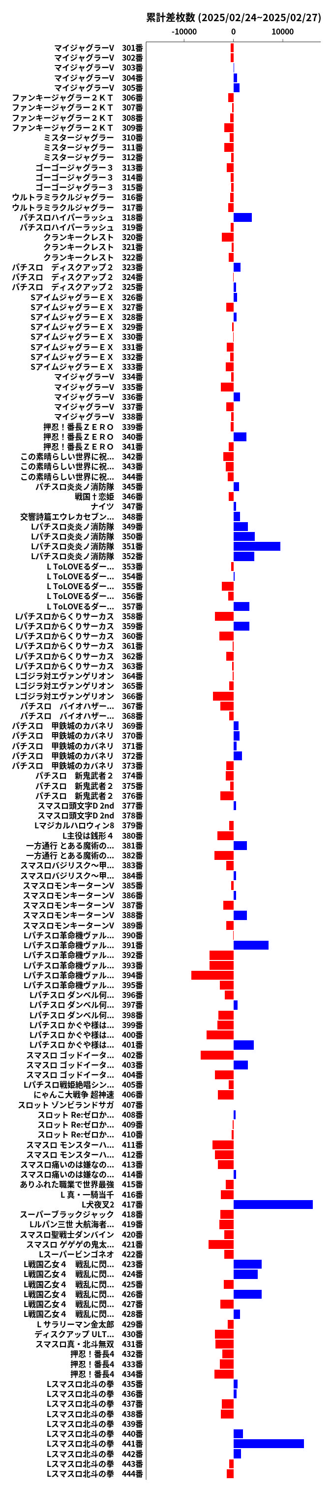 累計差枚数の画像
