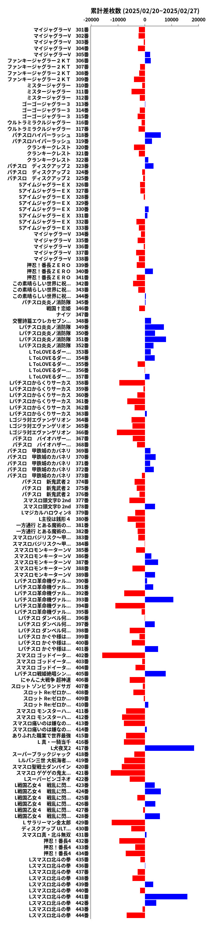 累計差枚数の画像