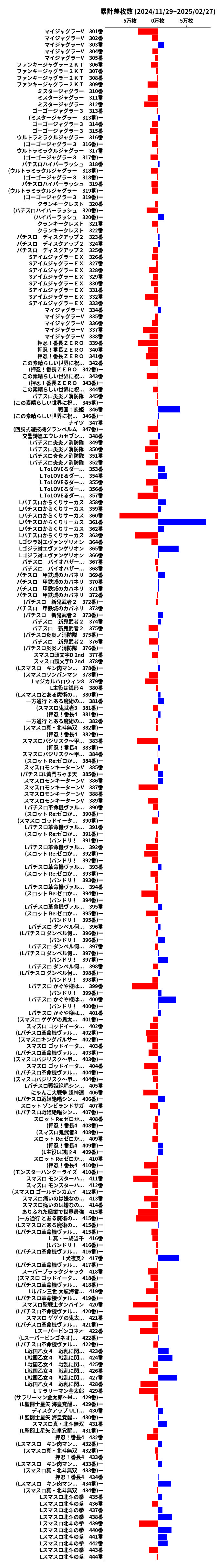 累計差枚数の画像