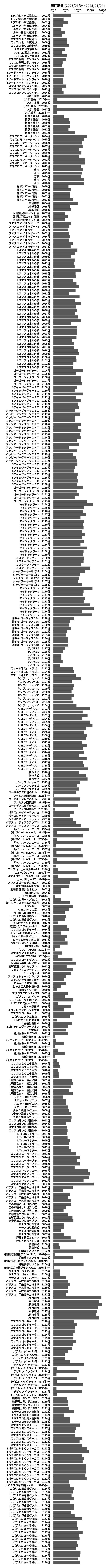 累計差枚数の画像