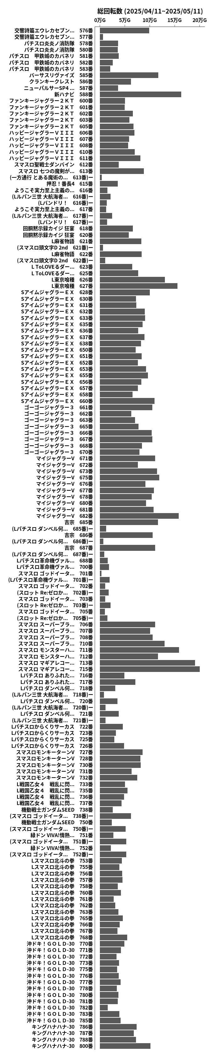 累計差枚数の画像