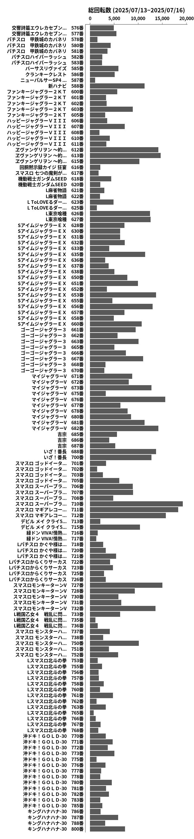 累計差枚数の画像
