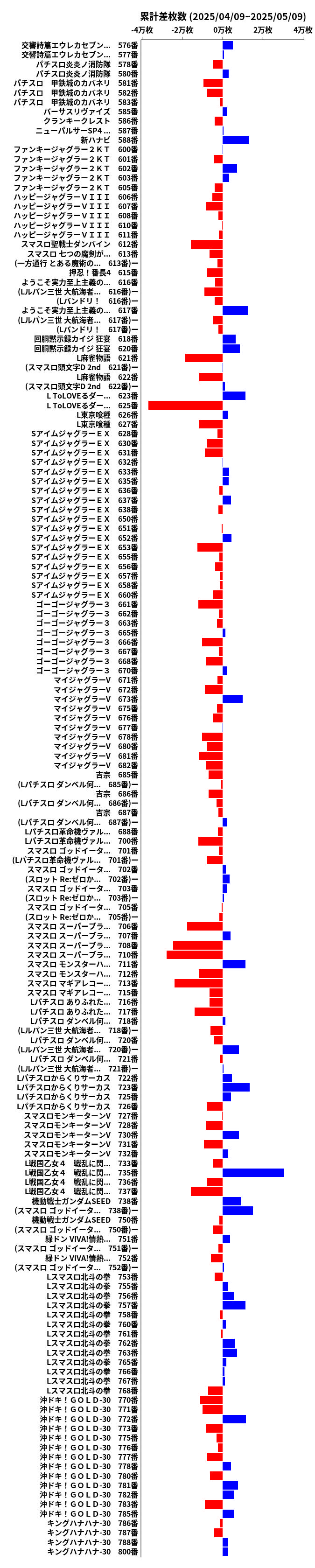 累計差枚数の画像