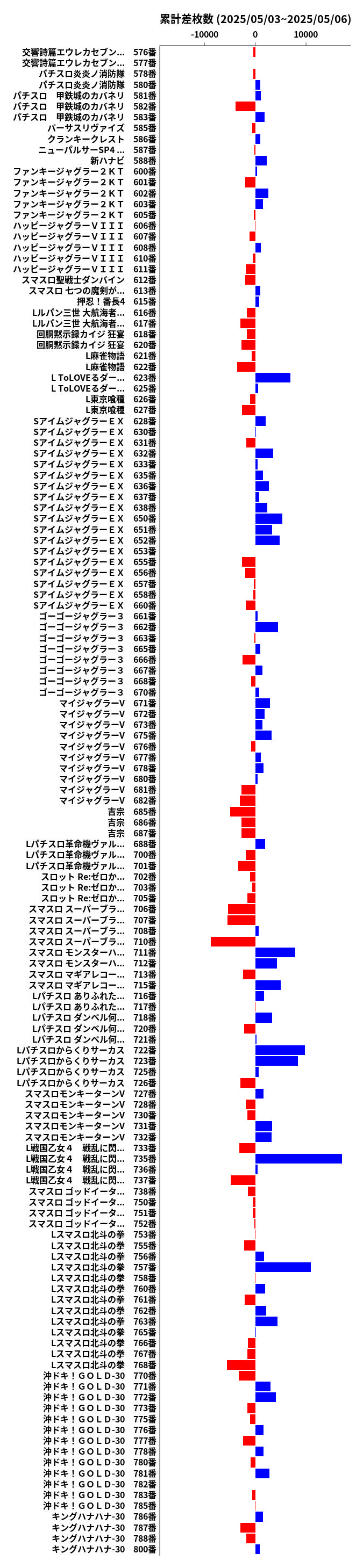 累計差枚数の画像