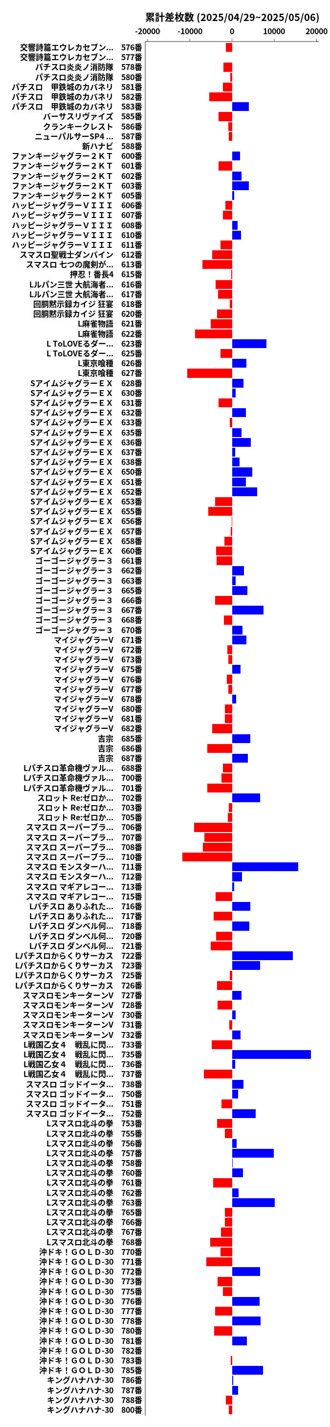 累計差枚数の画像