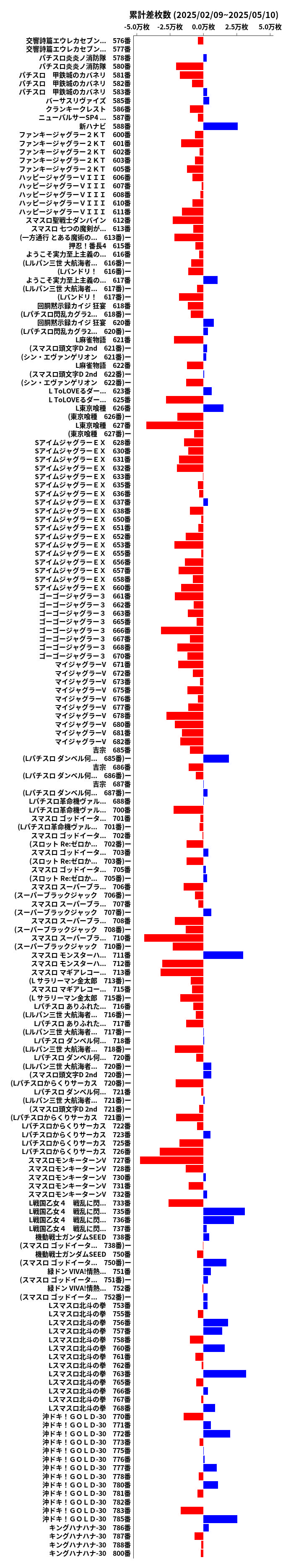 累計差枚数の画像
