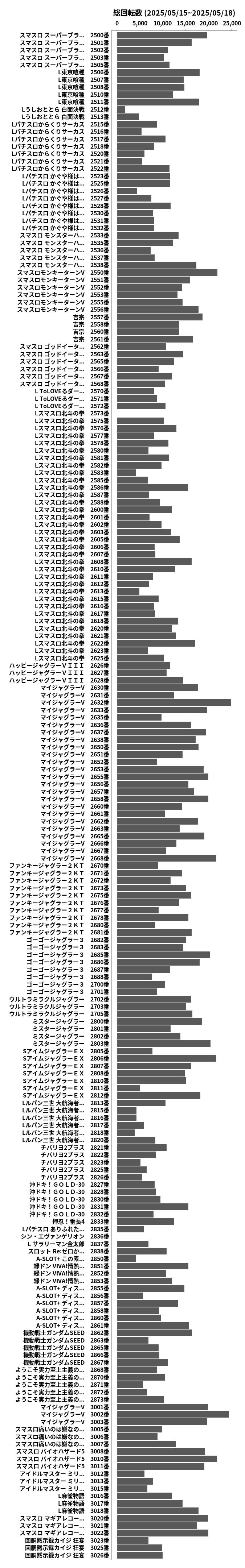 累計差枚数の画像