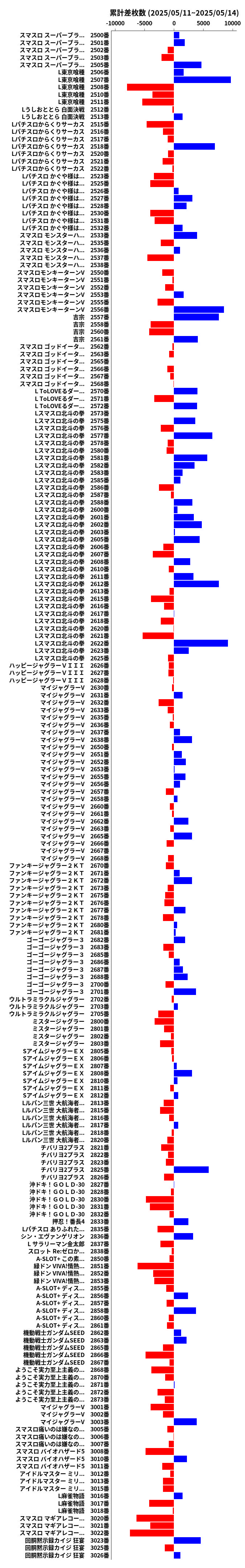 累計差枚数の画像