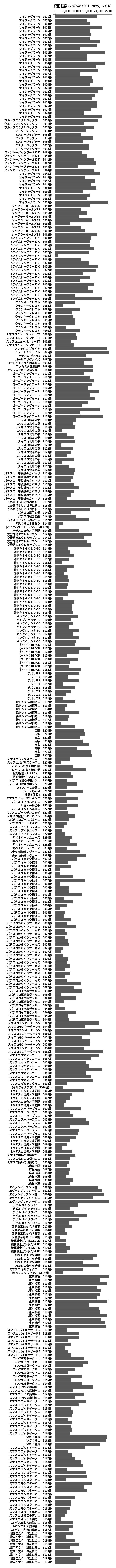 累計差枚数の画像
