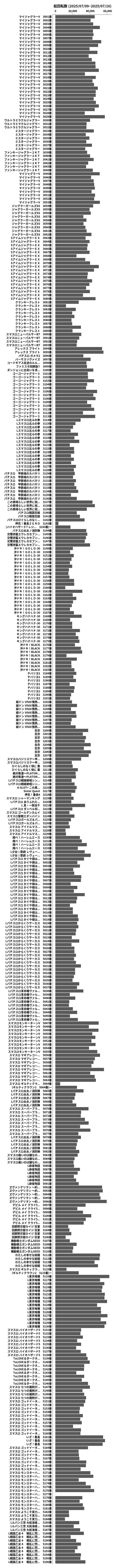 累計差枚数の画像