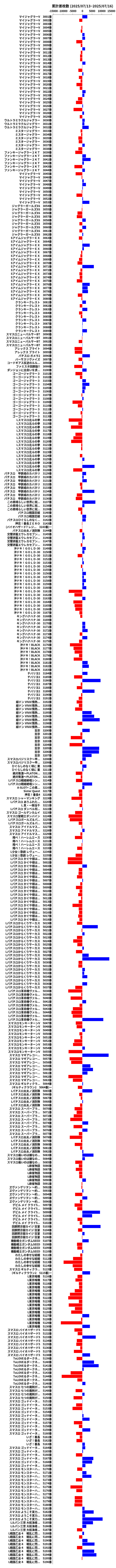 累計差枚数の画像