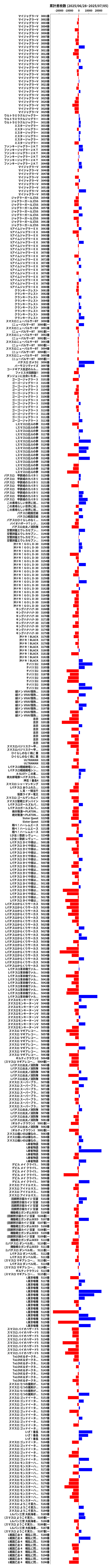 累計差枚数の画像
