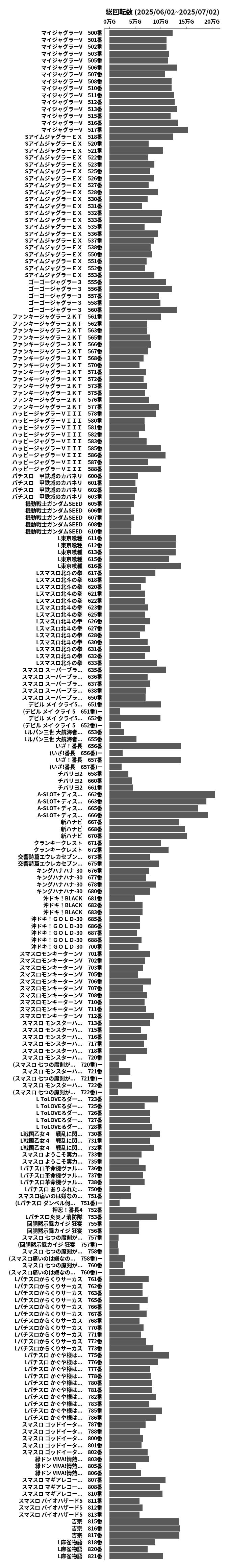 累計差枚数の画像