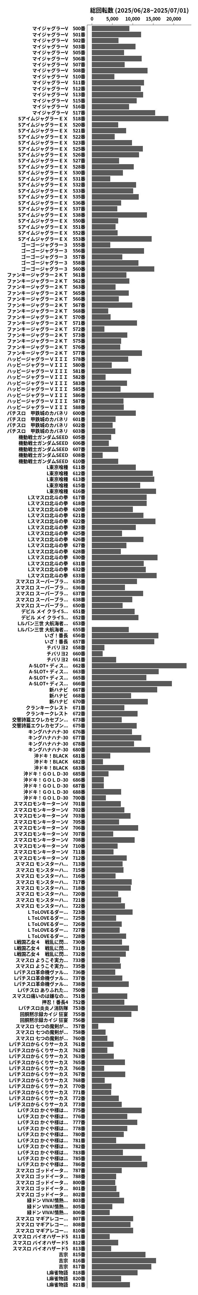 累計差枚数の画像