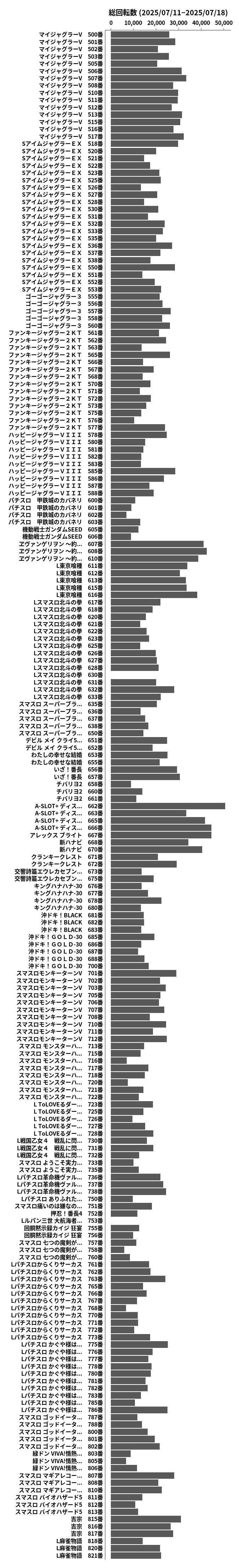 累計差枚数の画像