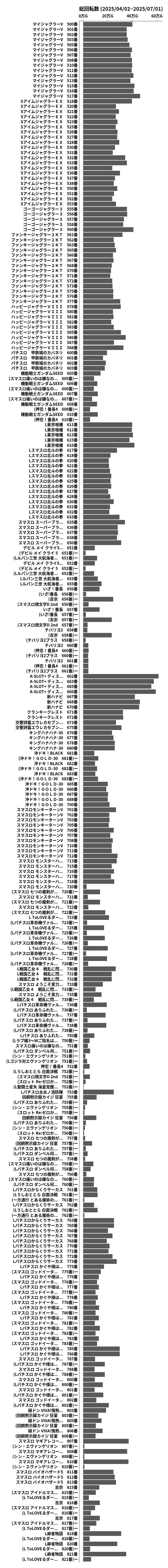 累計差枚数の画像