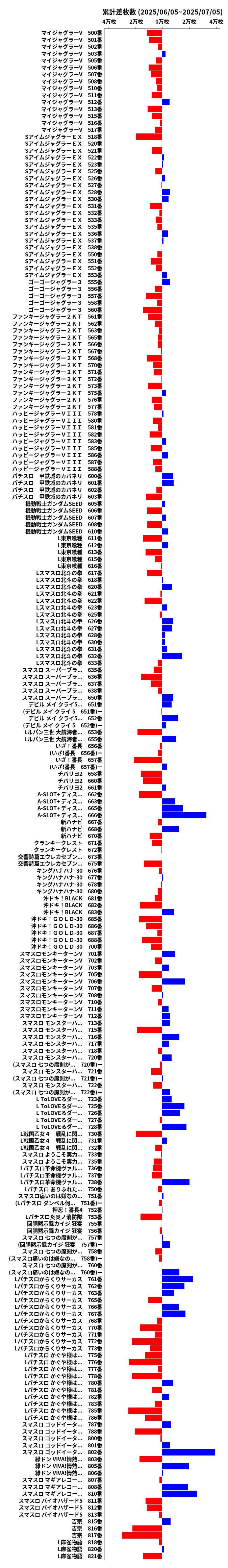 累計差枚数の画像