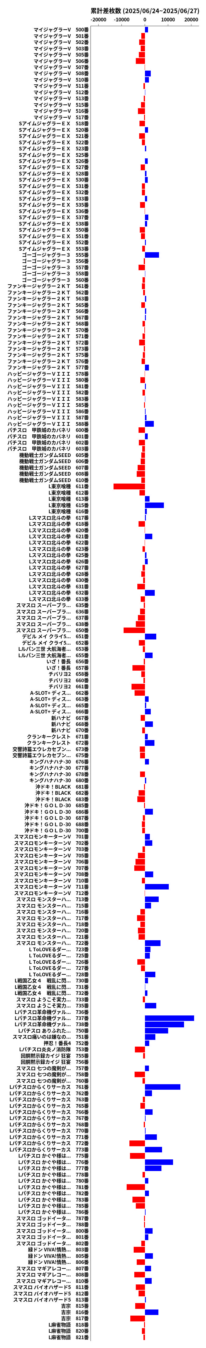 累計差枚数の画像