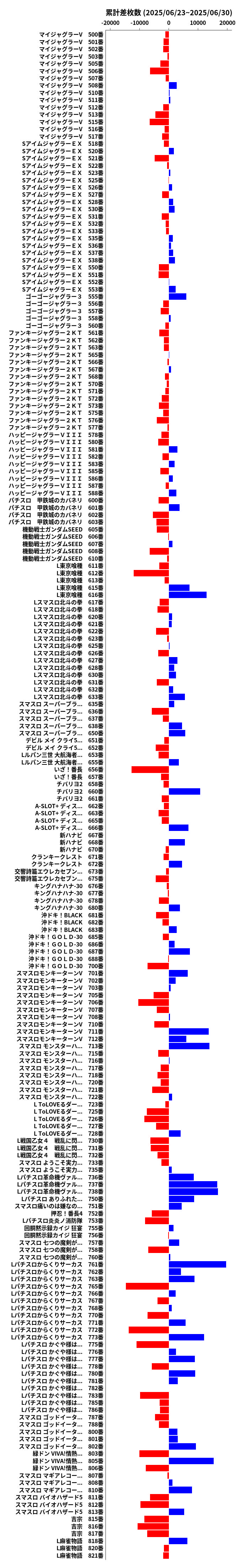 累計差枚数の画像