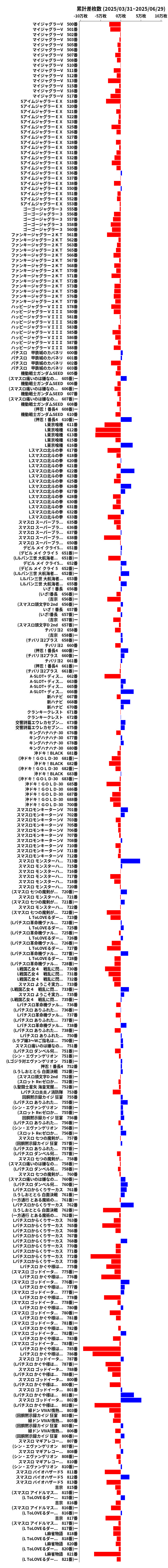 累計差枚数の画像