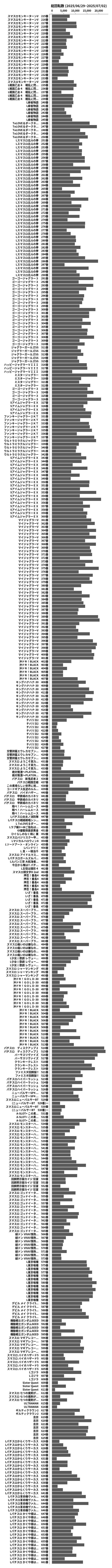 累計差枚数の画像