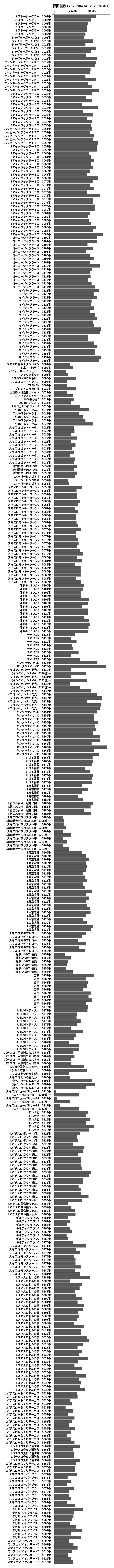 累計差枚数の画像