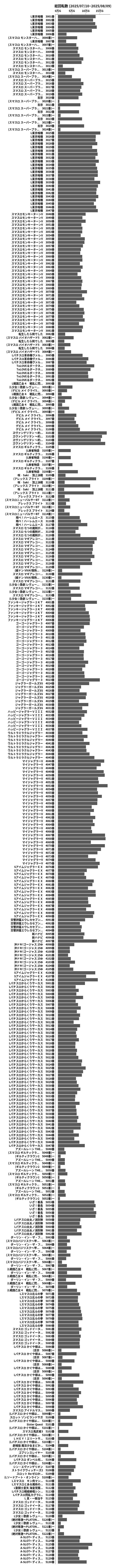 累計差枚数の画像