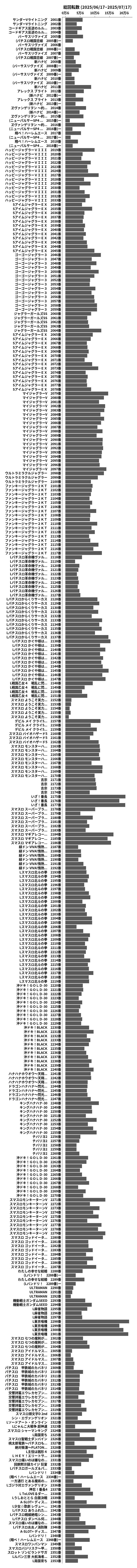 累計差枚数の画像