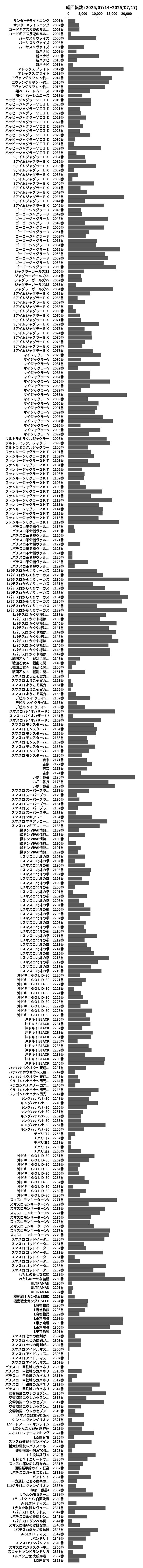 累計差枚数の画像