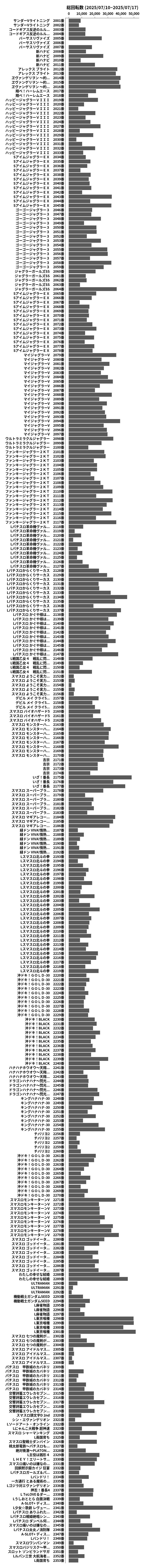 累計差枚数の画像