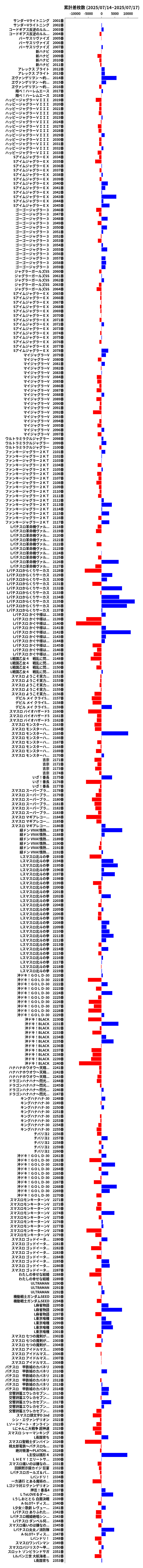 累計差枚数の画像
