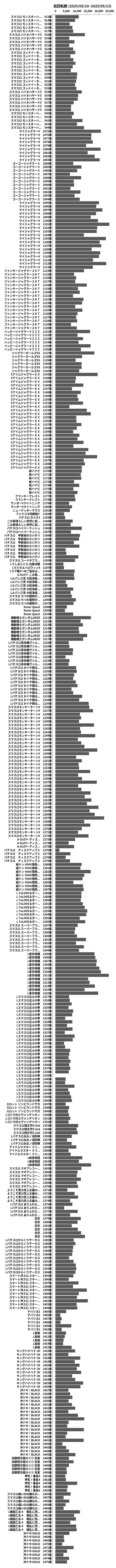 累計差枚数の画像