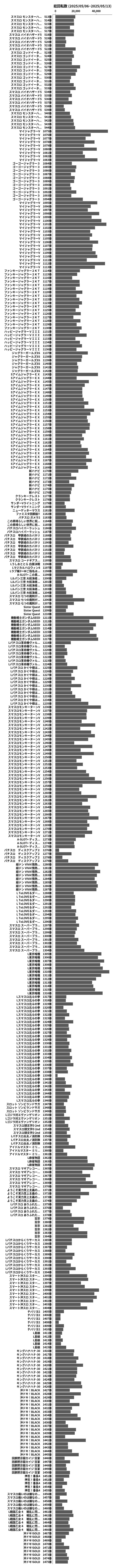 累計差枚数の画像