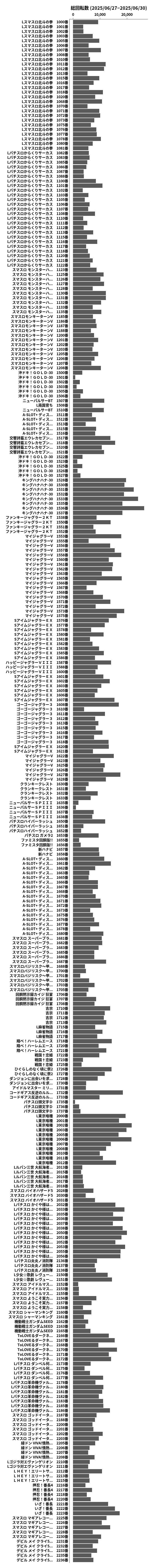 累計差枚数の画像