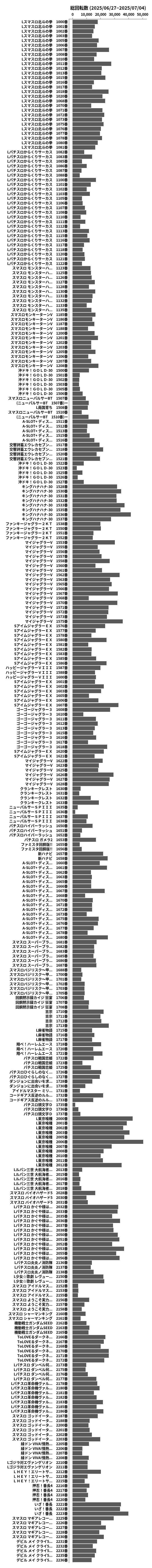 累計差枚数の画像