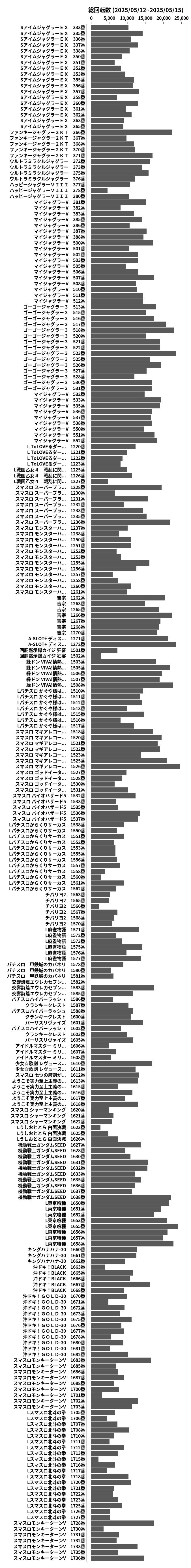 累計差枚数の画像
