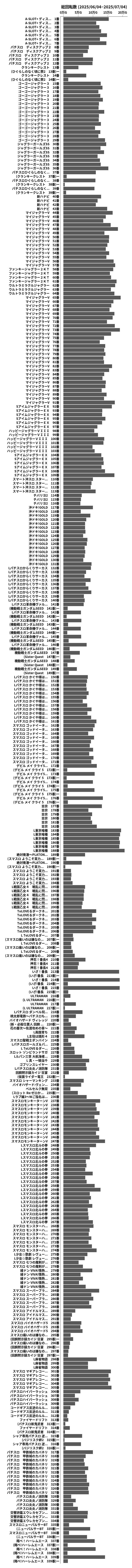 累計差枚数の画像