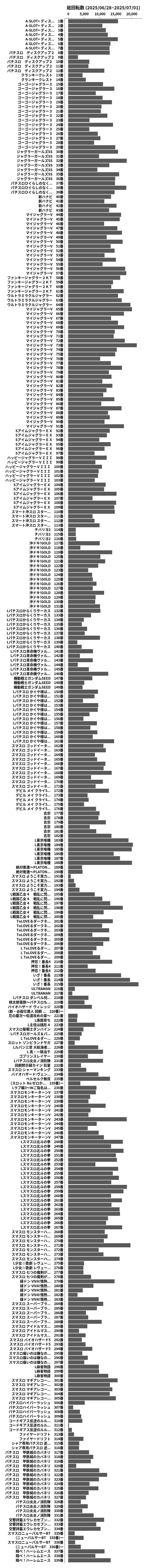 累計差枚数の画像