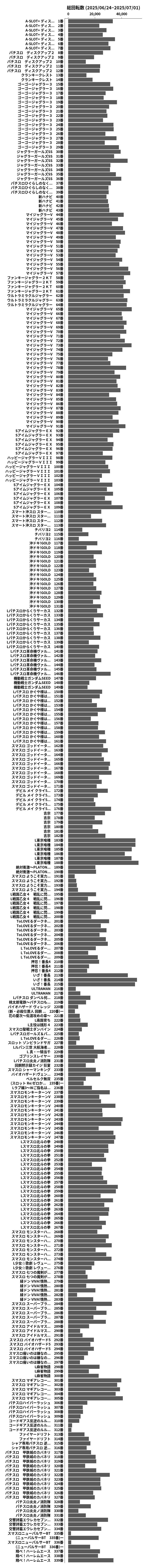 累計差枚数の画像