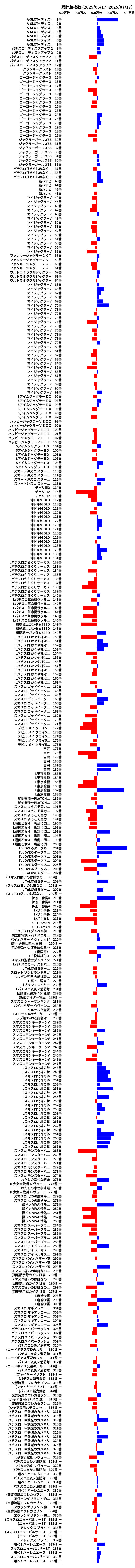 累計差枚数の画像