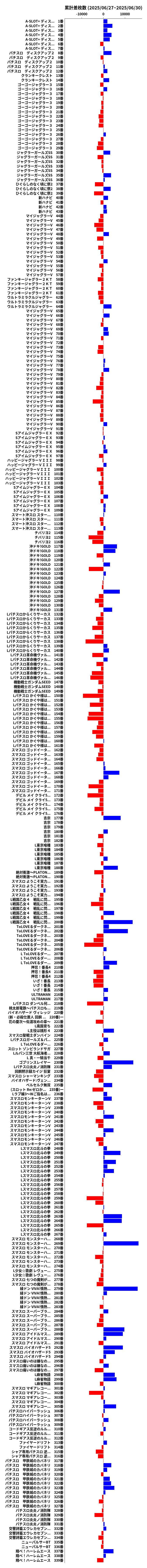 累計差枚数の画像